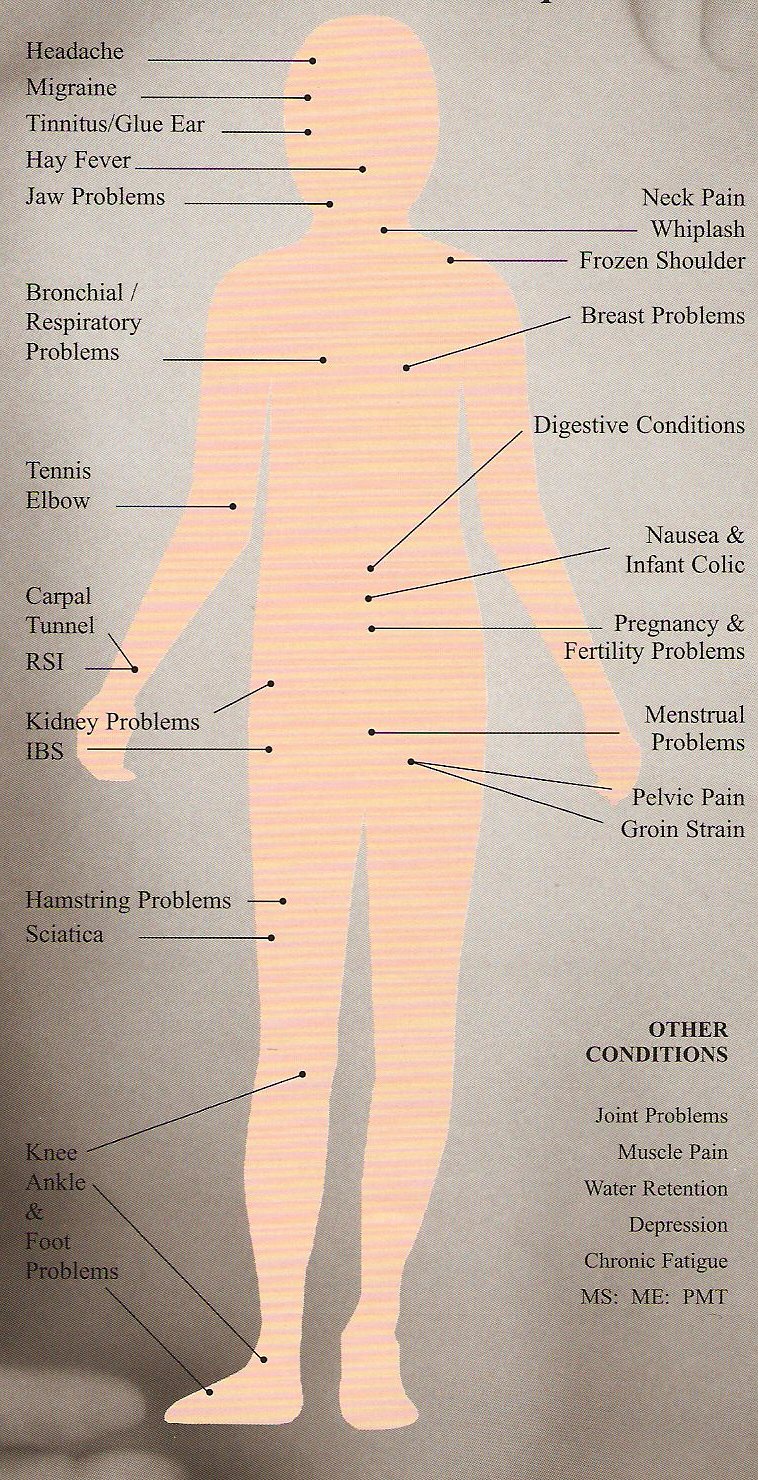 Treatment Areas Covered by both Health Kinesiology and Bowen Therapy